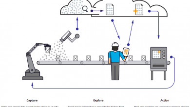Những ứng dụng tuyệt vời của Deep Learning trong thực tiễn sản xuất