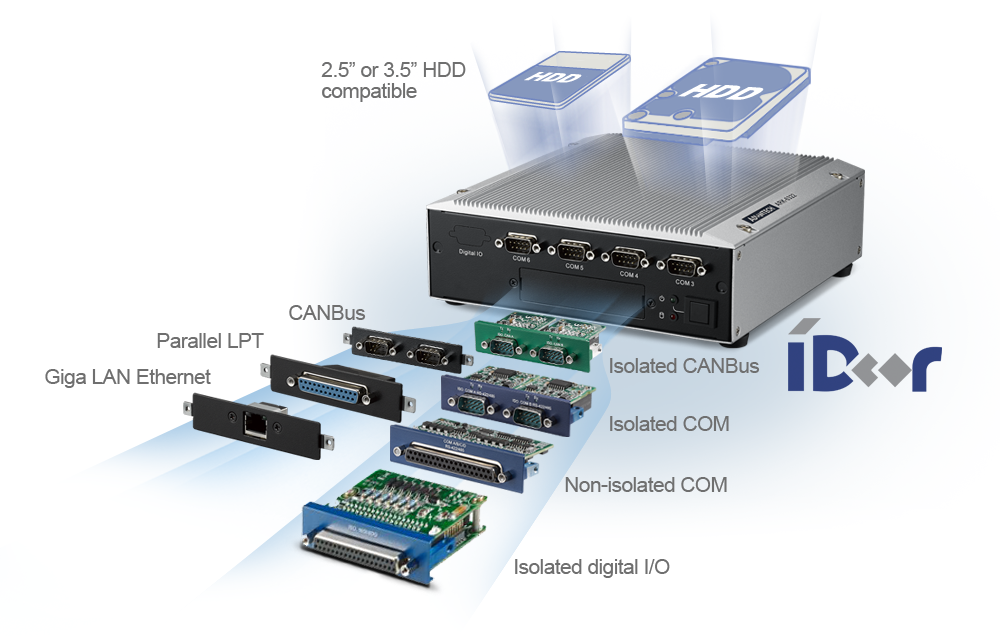 máy tính công nghiệp ARK-6322