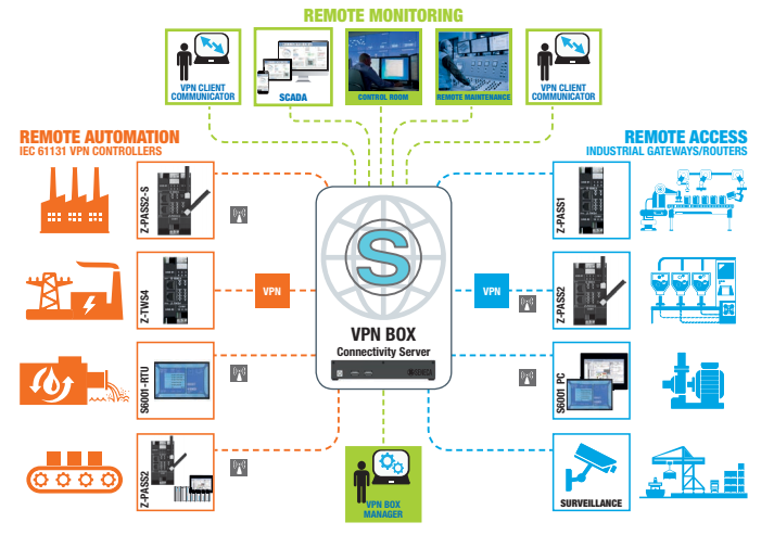 IoT industry 4.0 - Internet of things là gì?