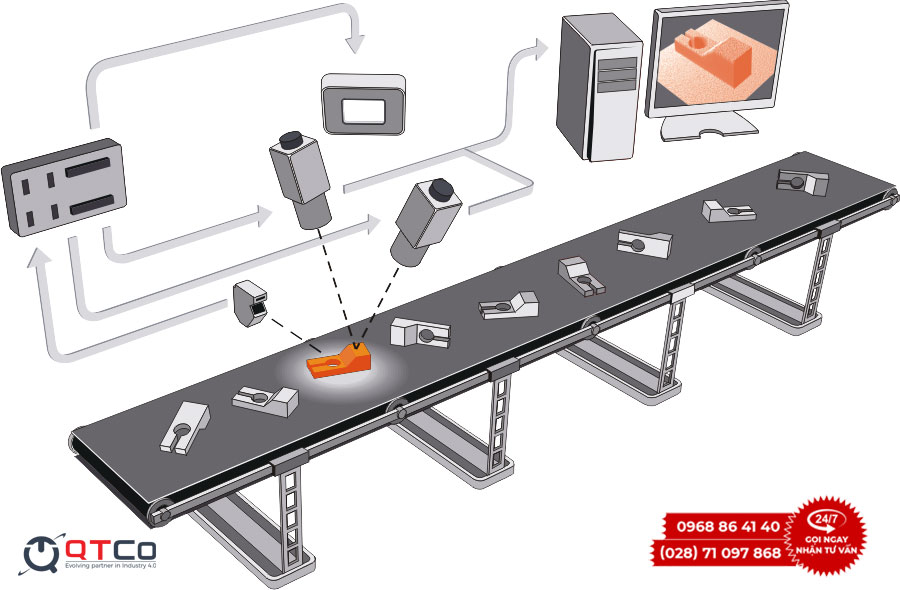 Tam nhin cua Machine Vision